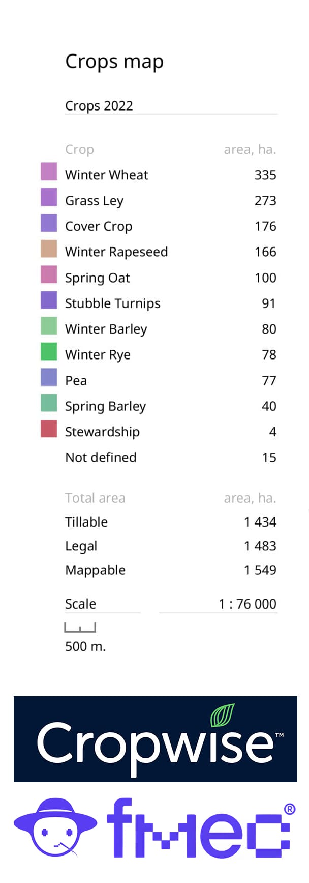 Fmec Hotspot Index